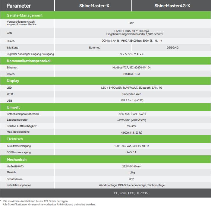 Actual product image Growatt ShineMaster-X 4G Überwachungseinheit für MID-XH
