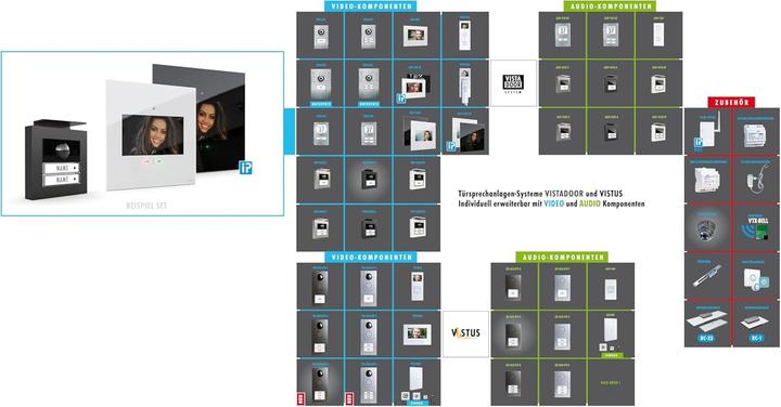 Produktbild Modern-Electronics m e modern electronics Video Türsprechanlage WLAN, Funk Inneneinheit (Funk)