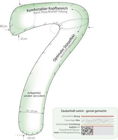 Image du produit Theraline Mon7 (150 cm)