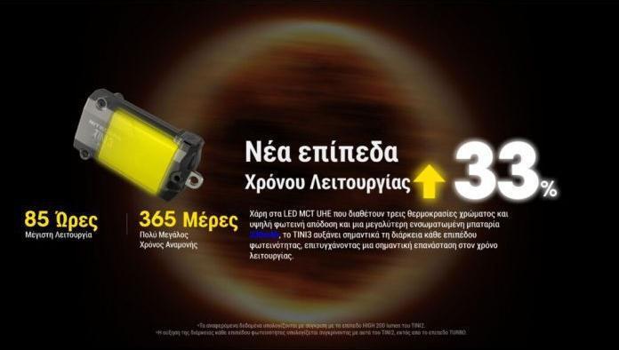 Produktbild Nitecore Tini 3 (4.72 cm, 600 lm)