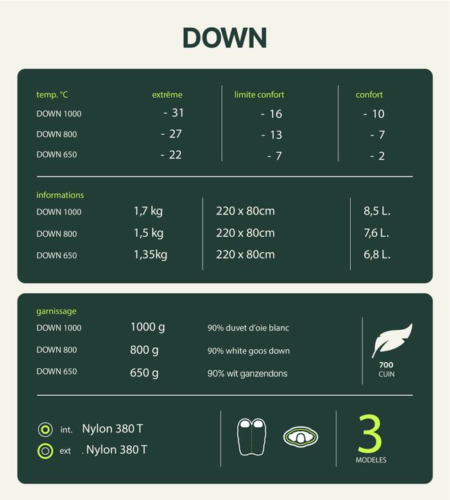 Immagine prodotto Wilsa Sacco a pelo "Down 1000 (220 cm)