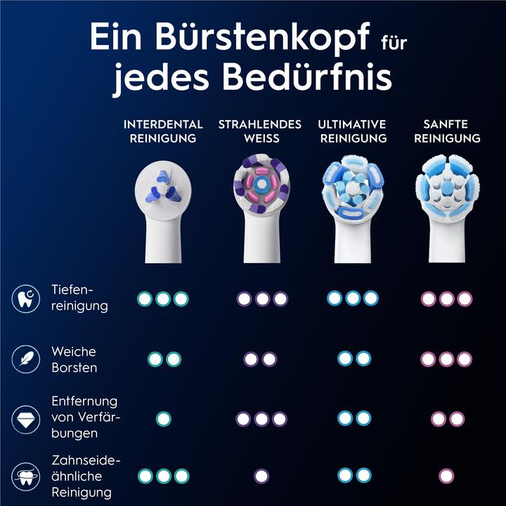 Image du produit Oral-B Nettoyage interdentaire iO (2 x)