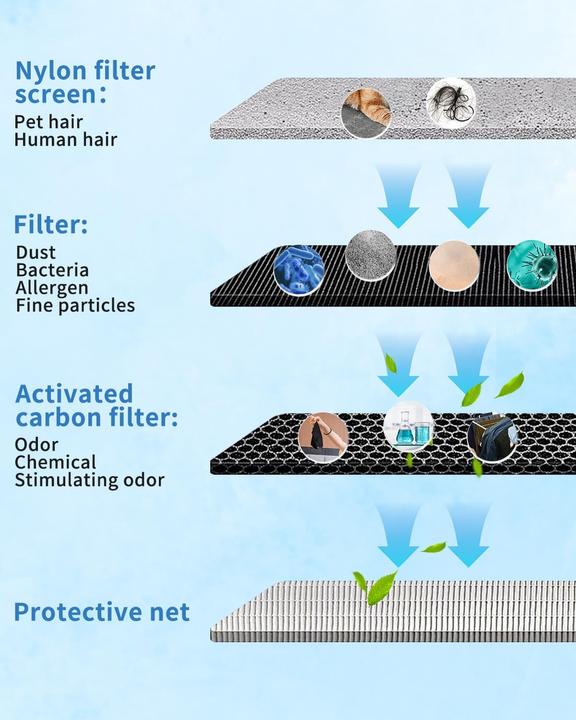 Produktbild Sobeau 2 Stück HEPA-Aktivkohlefilter für Philips Luftreiniger (2x)