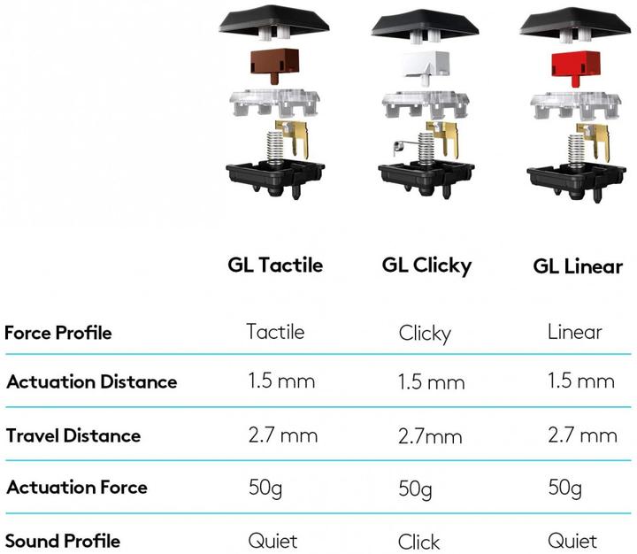 Produktbild Logitech G G915 (US, Kabellos)