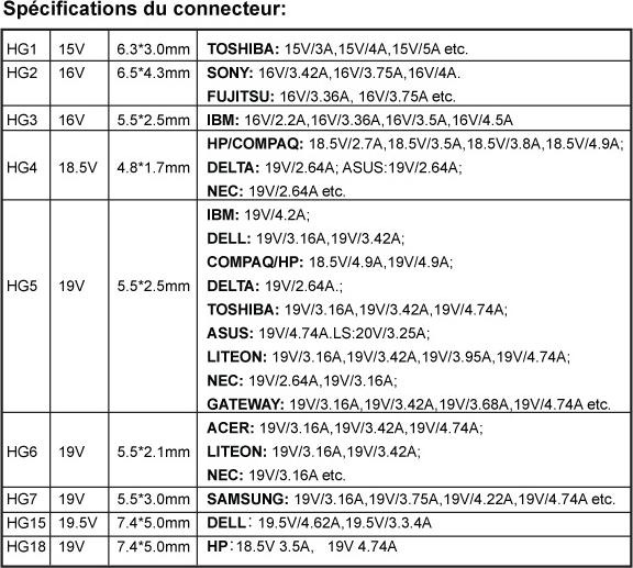 Image du produit Advance Chargeur Universel PC Portable 110w (90w Nominal) 9 Embouts Secteur + Allume Cigare (110 W)