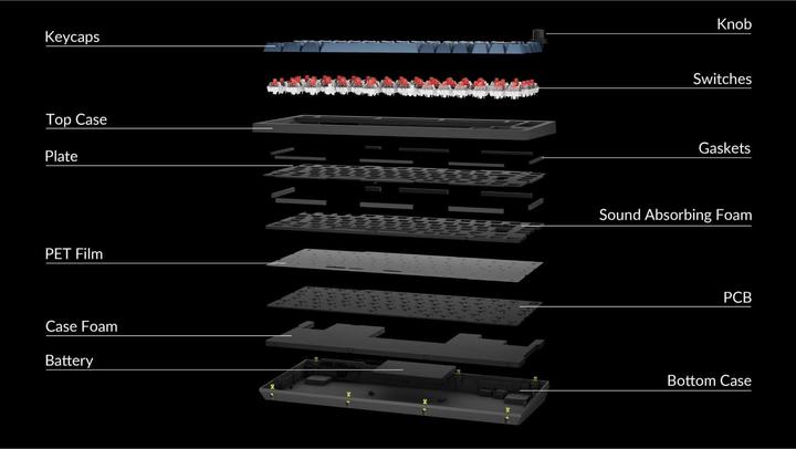 Immagine prodotto Keychron V1 Max (CH, Senza fili, Cablato)