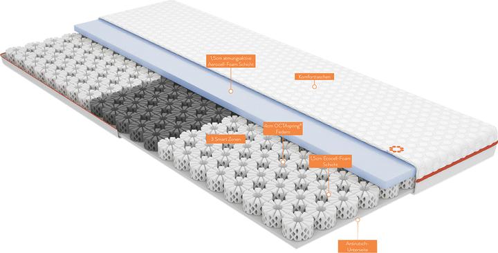 Immagine prodotto Lipo Octasleep (90 x 200 cm)