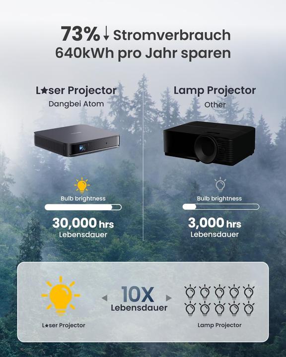 Image du produit Dangbei Atom (Full HD, 1200 lm, 1.2:1)