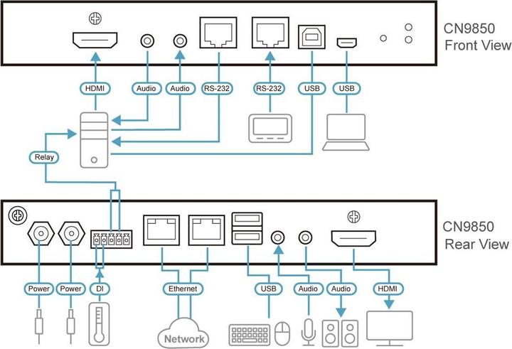 Immagine prodotto Aten 1-Port 4K HDMI KVM over IP