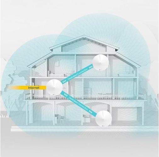 Actual product image TP-Link Deco M9 Plus Triband WLAN Mesh Set of 2 (AC2200)