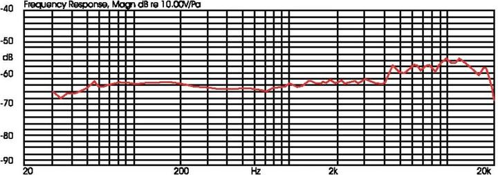 Produktbild JTS Instrumenten-Mikrofon CX-508W