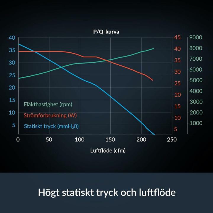 Produktbild Arctic S12038-8K (120 mm, 1x)