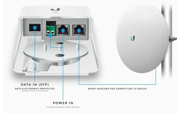 Produktbild Ubiquiti Outdoor Medienkonverter F-POE-G2 (Media Konverter)