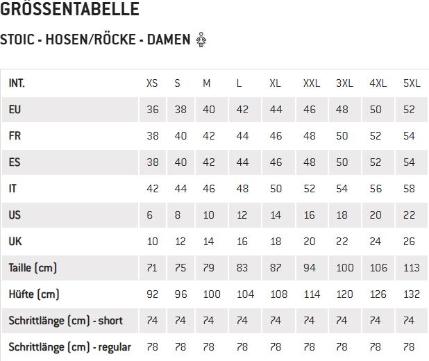 Immagine prodotto Stoic Women's MountainWool AsplidenSt. II Ski Pants (4XL)