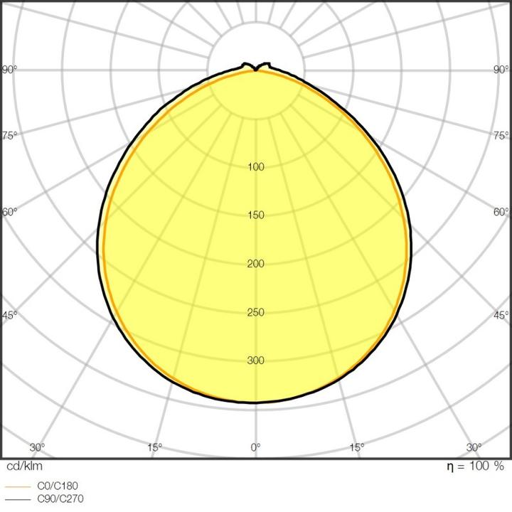 Produktbild Ledvance LS P -1500/965/5/IP (Tageslicht, 500 cm, Indoor, Outdoor)