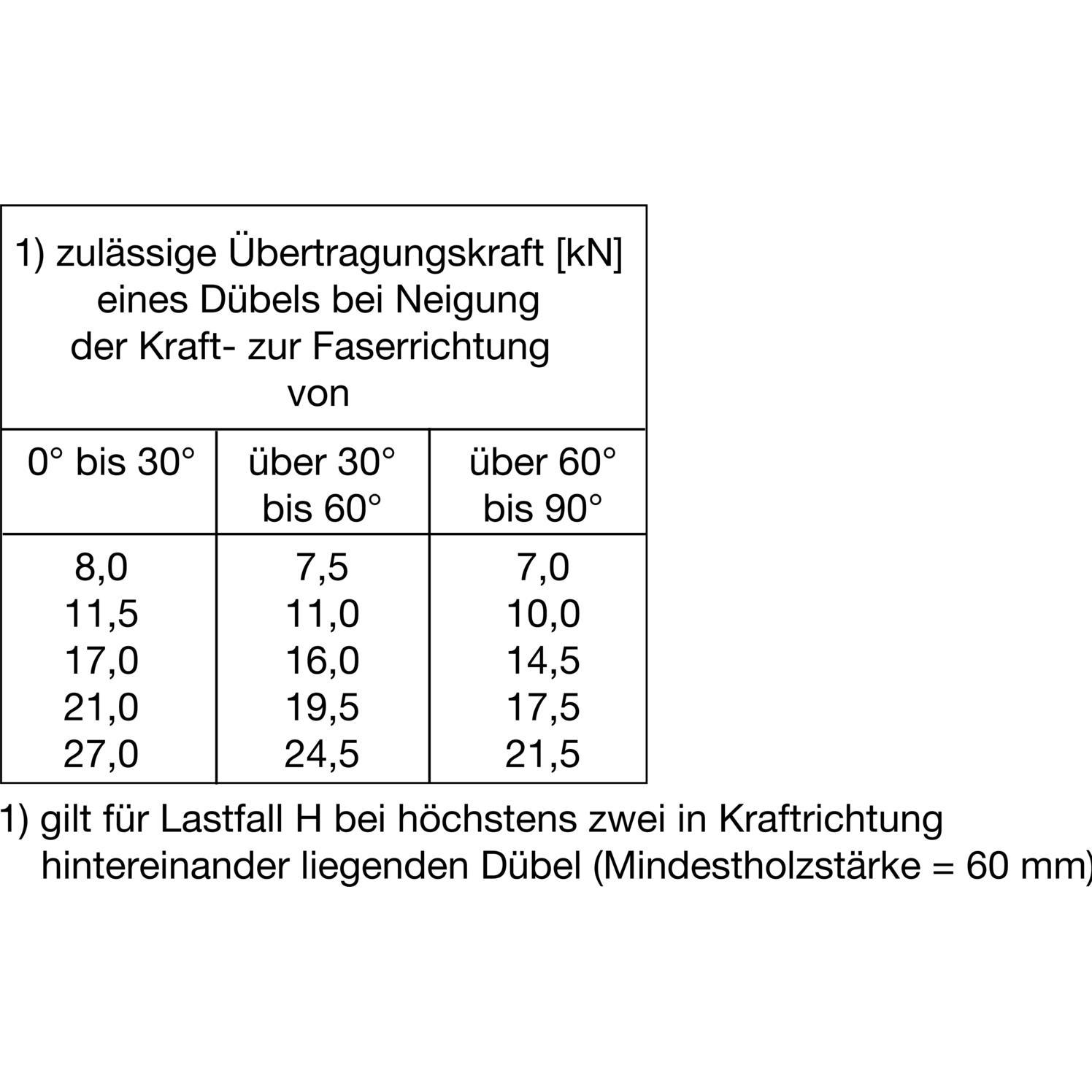 Thumbnail - Geka, Dübel, Holzverbinder C11- 80 einseitig verzinkt ( Scheibendübel ) (25 Stk.)