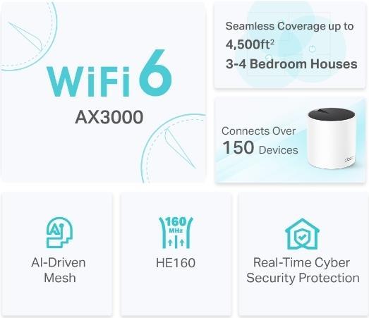 Actual product image TP-Link DECO X55(2-PACK) - Deco X55 - Mesh Wi-Fi 6 system (2-pack)