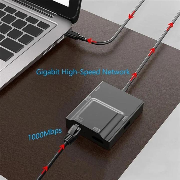 Immagine prodotto PowerGuard Adattatore multiplo 5-in-1 USB-C HDMI Gigabit Ethernet USB 3.0 100W (USB-C, 5 Porti)
