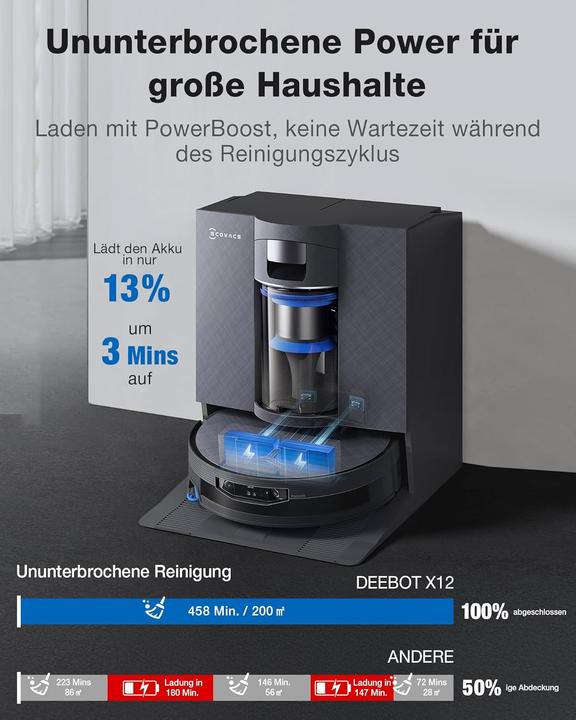 Immagine prodotto Ecovacs X12 Omnicyclone (22000 Pa, Rullo)