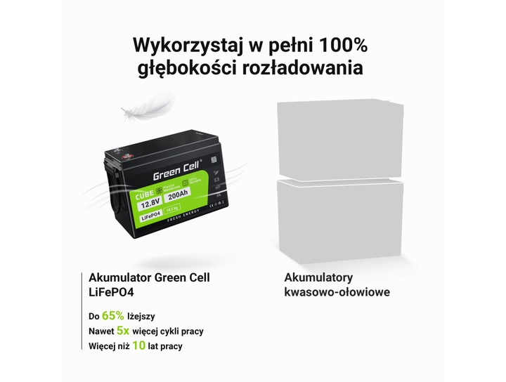 Produktbild GreenCell CAV04