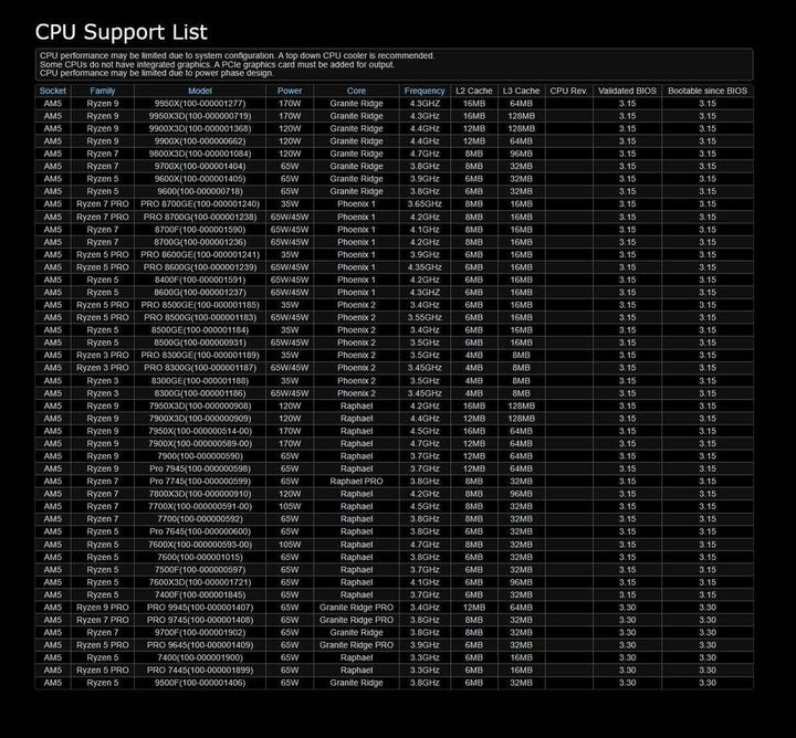 Image du produit AsRock B850M-X R2.0 (AM5, AMD B850, mATX)