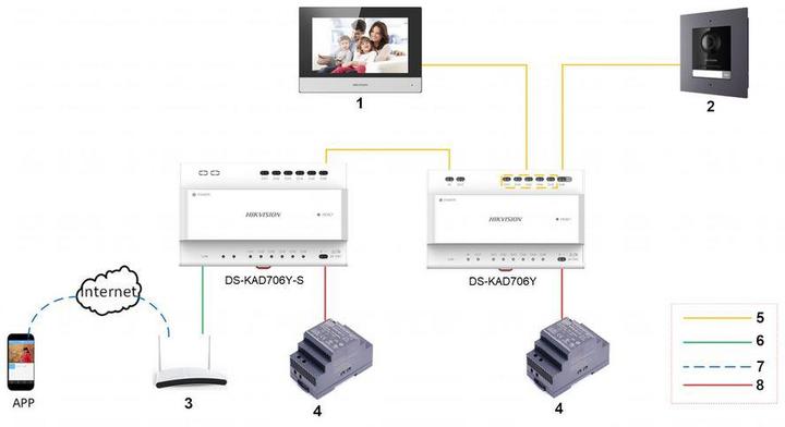Produktbild Hikvision DS-KD8003Y-IME2 Modulare Türstation 2-Draht (Kabelgebunden)