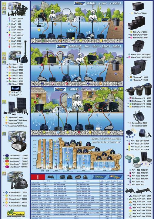 Produktbild Ubbink Gartenteich Zubehör