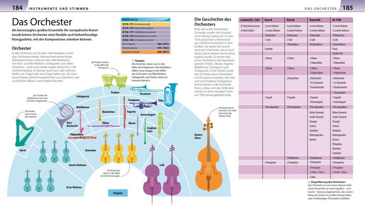 Immagine prodotto Allgemeine Musiklehre anschaulich erklärt (Tedesco, 2016)