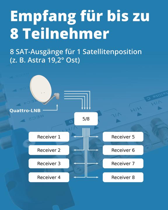 Actual product image Megasat Multiswitch 5/8 (Multi switch)