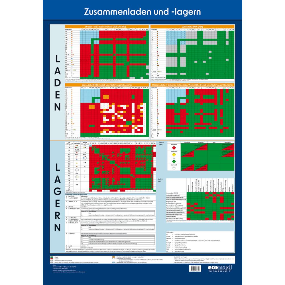 Müller:Wandtafel Zusammenladen und -lag, Fachbücher von Norbert Müller