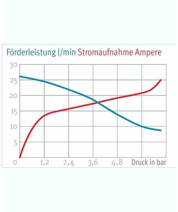 Image du produit Shurflo Lys LP1027