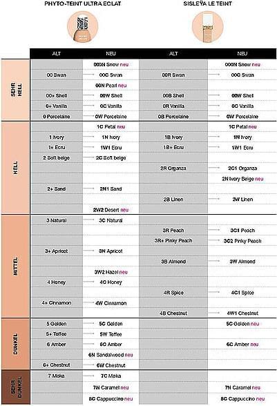 Produktbild Sisley Phyto Teint Ultra Éclat (4+ Cinnamon, Beige, Cinnamon)