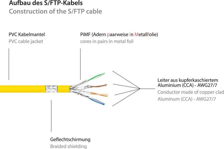 Produktbild Good Connections RNS® Patchkabel mit Rastnasenschutz, Cat. 6, S/FTP, PiMF, PVC, 250MHz, gelb, 10m (S/FTP, CAT6, 10 m)