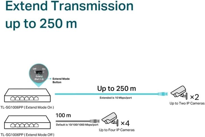 Productafbeelding TP-Link TL-SG1006PP - Gigabit PoE-schakelaar (6 ports)
