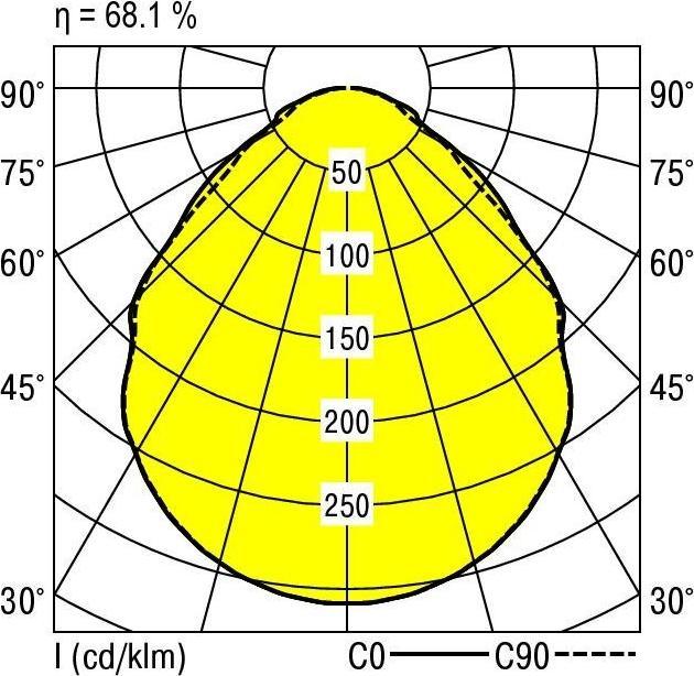 Produktbild Ridi LED-Einbauleuchte (4250 lm)