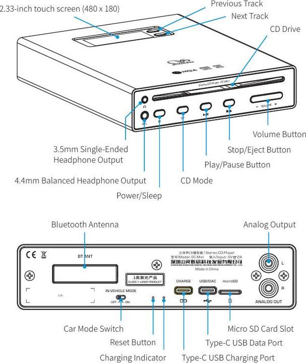Produktbild Shanling EC Mini