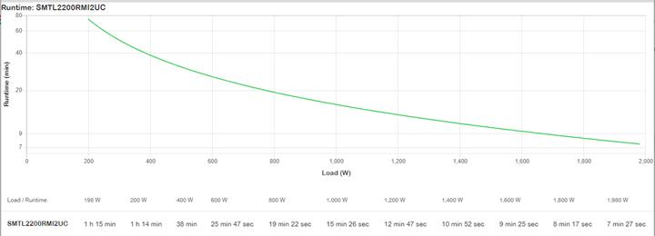 Image du produit APC USV SMTL2200RMI2UC 2200 VA / 1980 W (2200 VA, 1980 W, Line-interactive Onduleur)