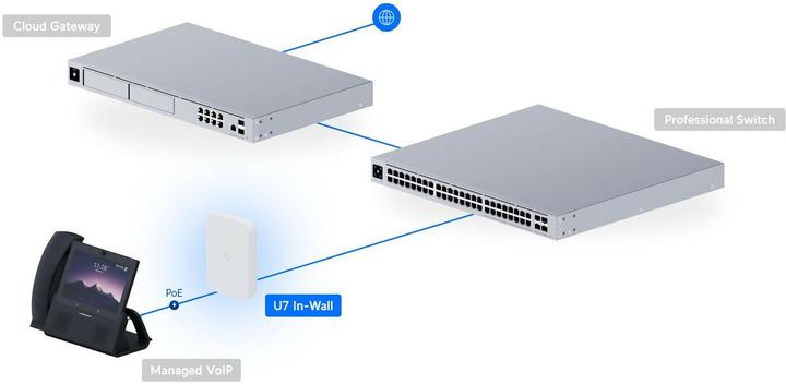 Image du produit Ubiquiti U7 In-Wall (4300 Mbit/s)