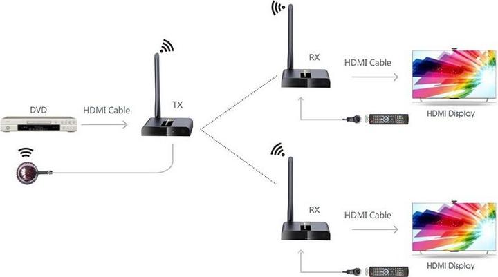 Actual product image Techly HDMI Wireless Extender Receiver (50 m, HDCP)