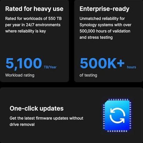 Actual product image Synology HAT5320-24T, 24 TB, 7200 RPM, 1024 MB, 3.5", Serial ATA III (24 TB, 3.5")