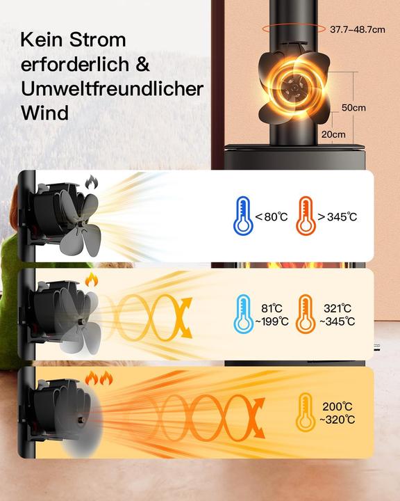 Actual product image The Three Musketeers Kaminventilator