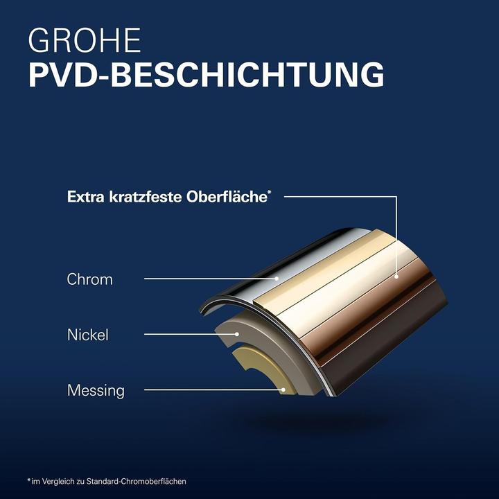Productafbeelding Grohe 2-Loch-Waschtischbatterie ESSENCE