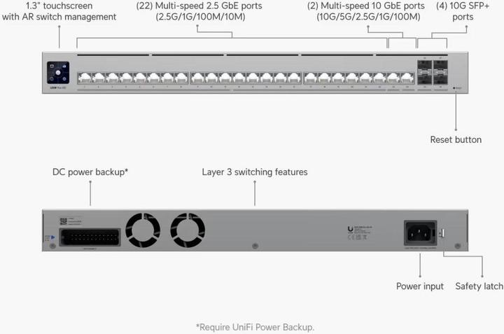 Actual product image Ubiquiti Pro HD 24