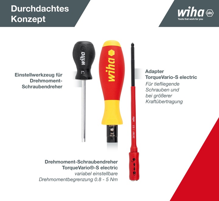Actual product image Wiha Torque screwdriver (Slotted screws, Torx (TX), Pozidriv cross recess (PZ), Phillipps cross recess (PH))