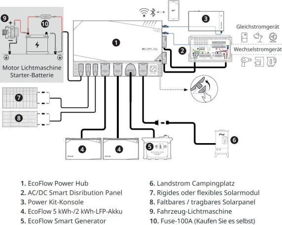 Image du produit EcoFlow Kit d'indépendance