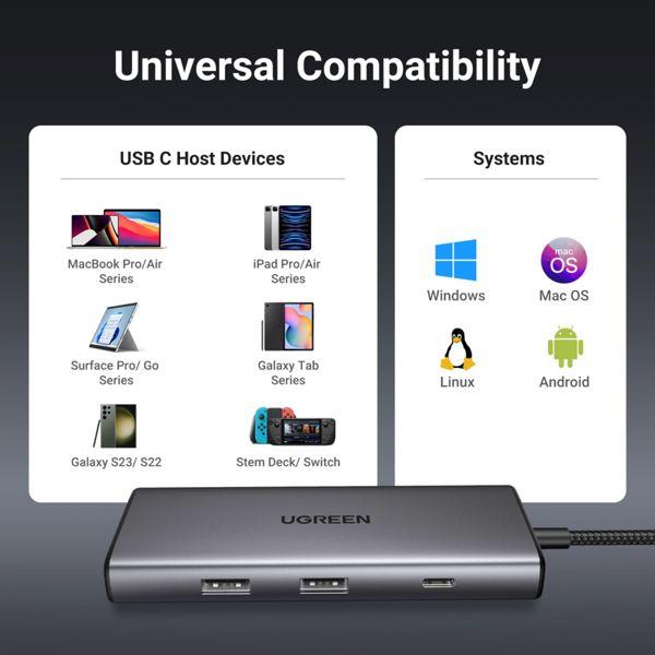 Actual product image Ugreen 7in1 (USB-C, 7 ports)