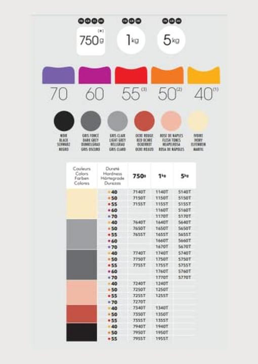 Produktbild Plastiline Tuben