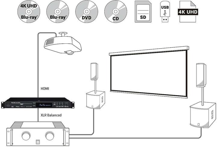 Produktbild Tascam Player BD-MP4K (Blu-ray Player)