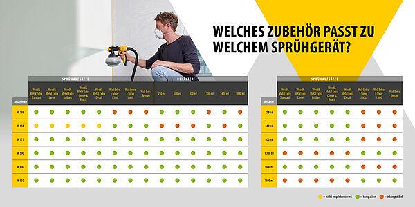 Actual product image Wagner Spray attachment Wall Extra I-Spray 1300