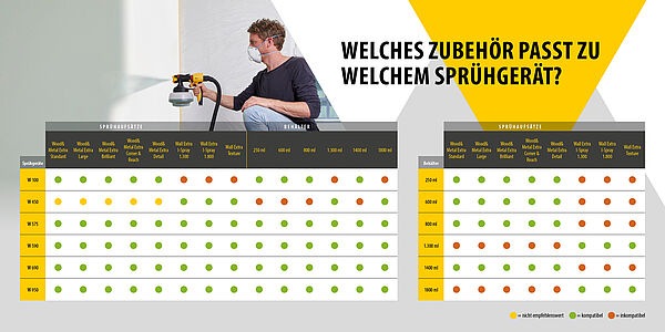Actual product image Wagner Spray attachment Wall Extra I-Spray 1300